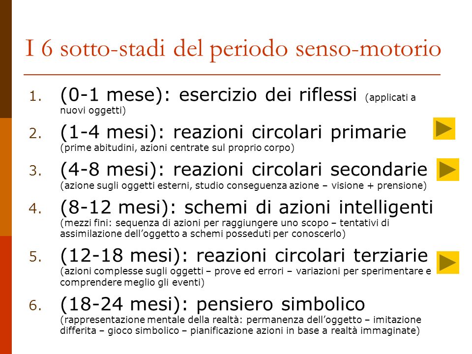 Lo sviluppo cognitivo secondo Jean Piaget ppt scaricare